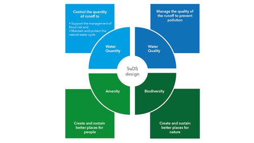 Mandatory SuDS in 2026: What Schedule 3 Means for Drainage on UK Developments