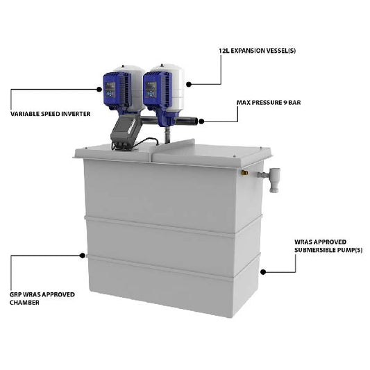 Flyvar Compact Twin Booster Set - 1000 Litre